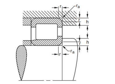 Cylindrical roller bearing