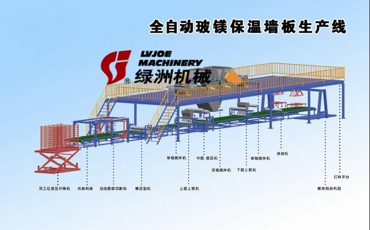 Fire Resistant Interior Composite Partition MGO Board Production Line