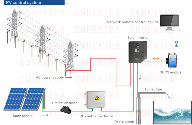 15A 380V 3 Phase 10hp Inverter For Water Pump