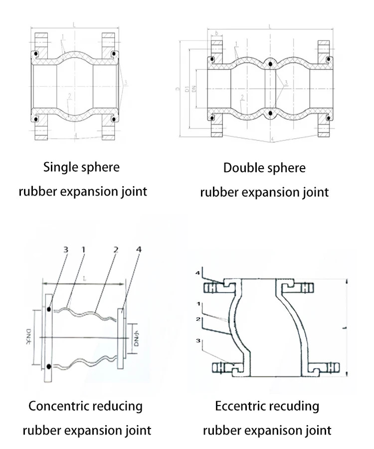 24inch Large Diameter Stainless Steel Flange Neoprene Rubber Expansion Joint PTFE Lined Rubber Flexible Fittings