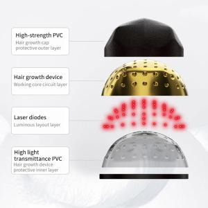Wholesale Diode Laser Hair Regrowth Device Therapy Cap 5mW 650nm Wavelength from china suppliers