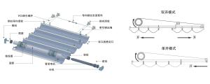 Wholesale Architectural FCS Tension Shade Skylight Roof System from china suppliers