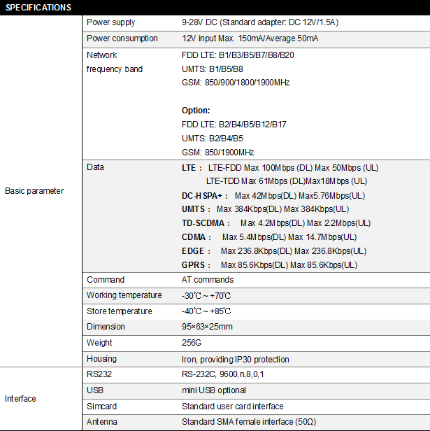 Remote Monitoring GSM Modem AT Commands CWT2300 DC9 ~ 28V With 1 Serial Cable