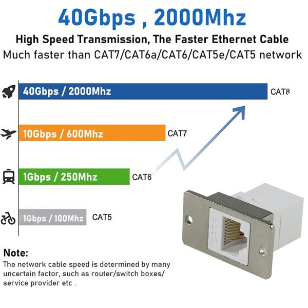Cat6 RJ45 Female to Female Ethernet Coupler for LAN Extension