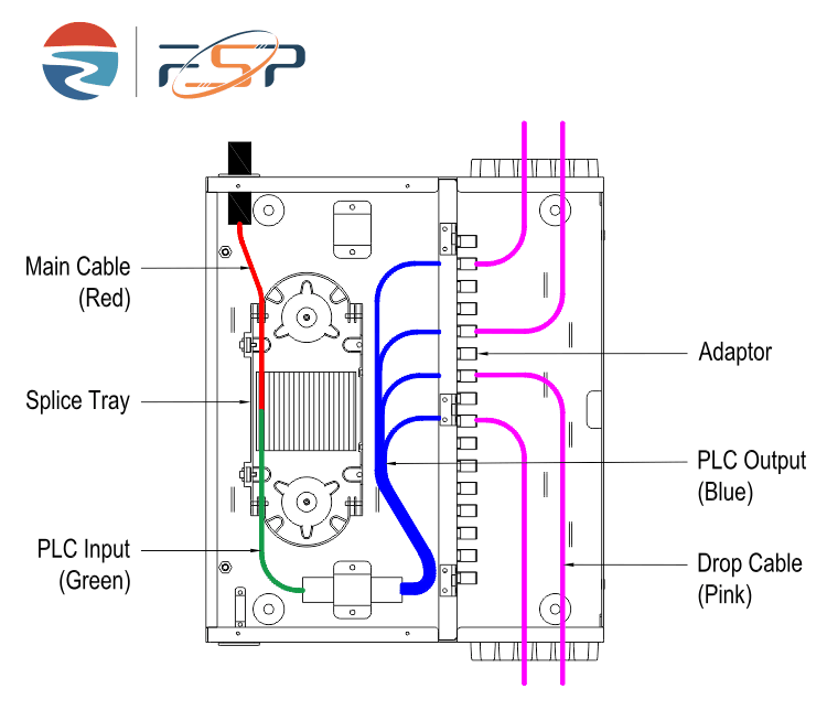SC Connector Distribution Network Terminal Box for FTTX 5 and Wired LAN Network