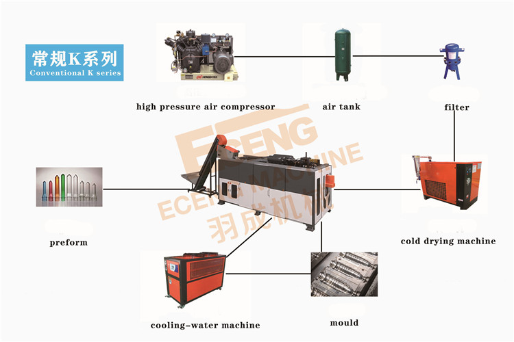 Full Automatic Stretch Blow Molding Machine 2L Pet Bottle 600ml