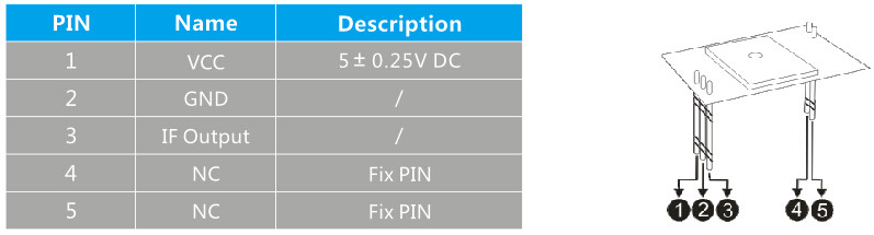 Patch Antenna High Frequency Motion Sensor Antenna Module Only