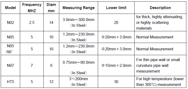 The New Design Product Portable Ultrasonic Thickness Gauge