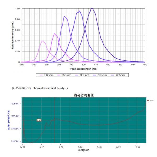 5025 Series 288W 400W 385nm UV LED Chips For UV LED Printing Machine