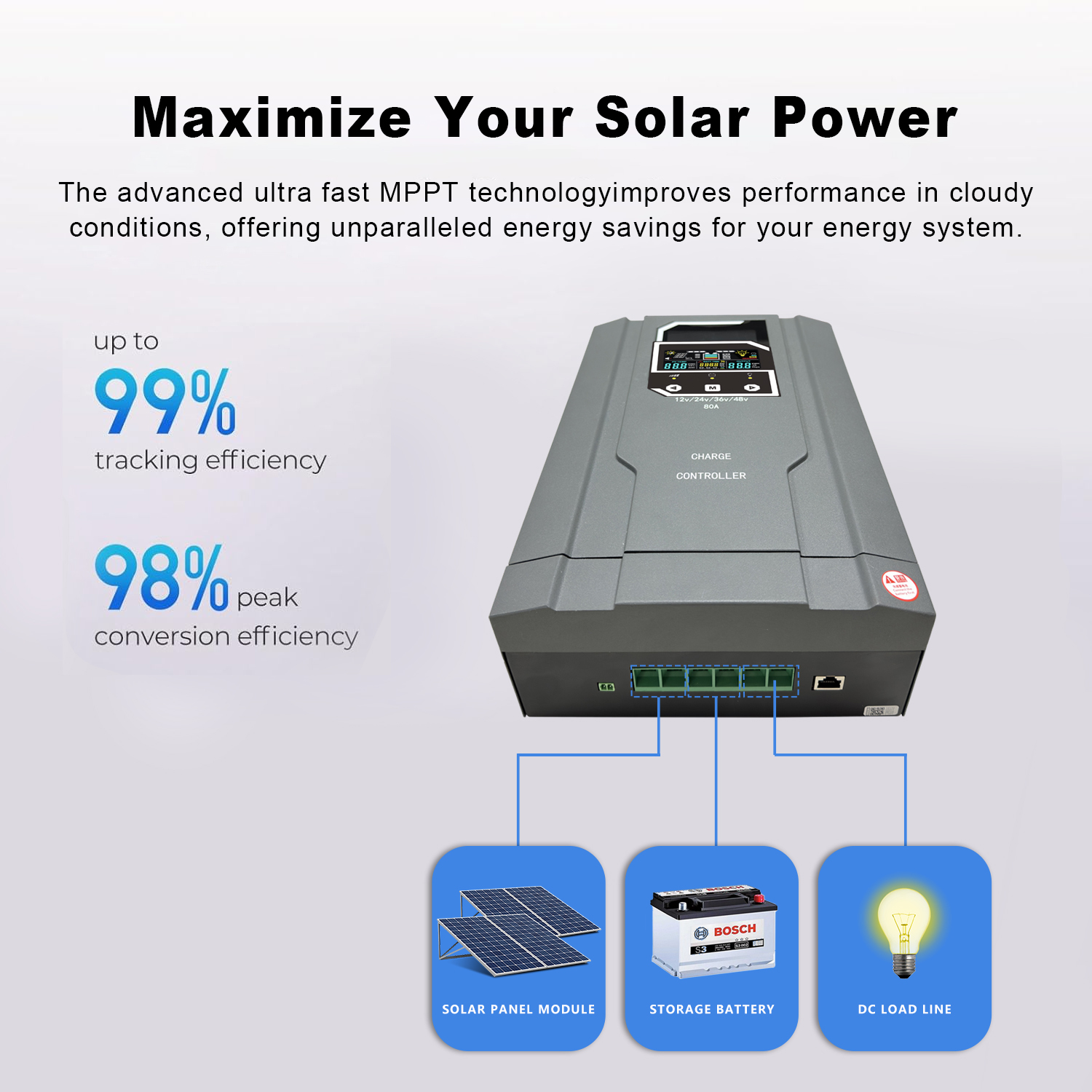 80A MPPT Solar Panel Regulator LCD Screen Solar Battery Charge Controller