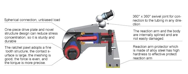 Electrical Hydraulic Power Tools , PU Drive Shaft Hydraulic Cutting Tools High Strength