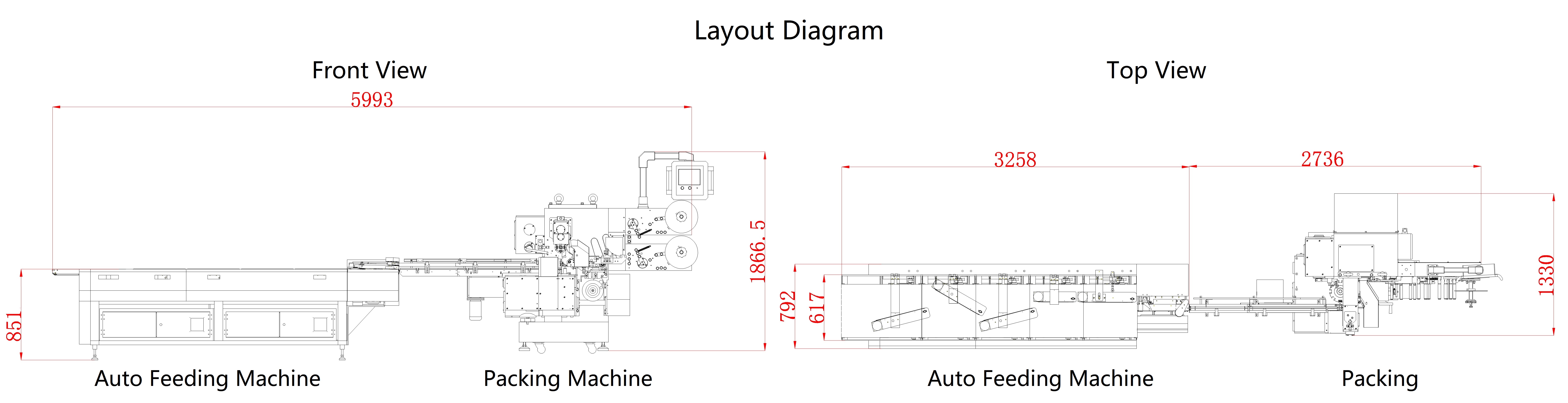 Shengli Single Twist Chocolate Packing Machine with Video Inspection and Multi-function
