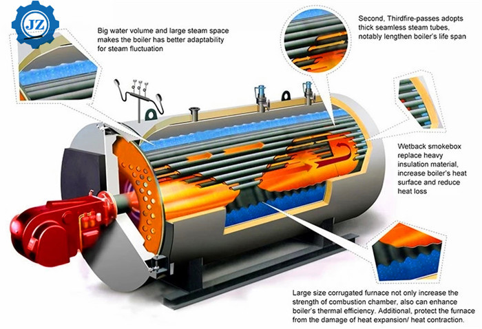 Factory Direct Supply Industrial Oil/Gas-Fired Steam Boiler Machine For Essential Oil Distillation