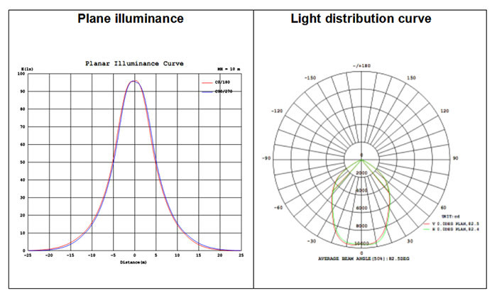 150w UFO LED High Bay Light / Durable Waterproof Led Round High Bay IP65