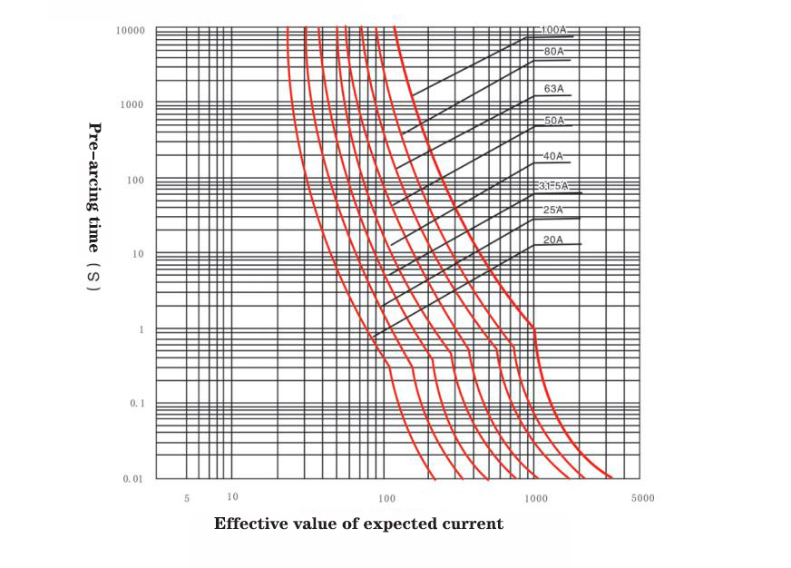 Xrnt-40.5q Current-Limiting Fuse for Protection of Transformer of Wind Power Station