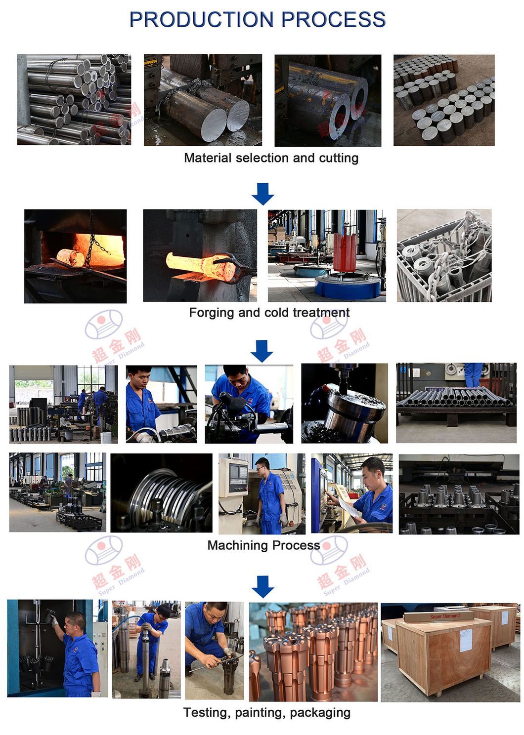 DTH Rock Drill Bits DTH Drilling Bit Down The Hole Mining Drill Bit