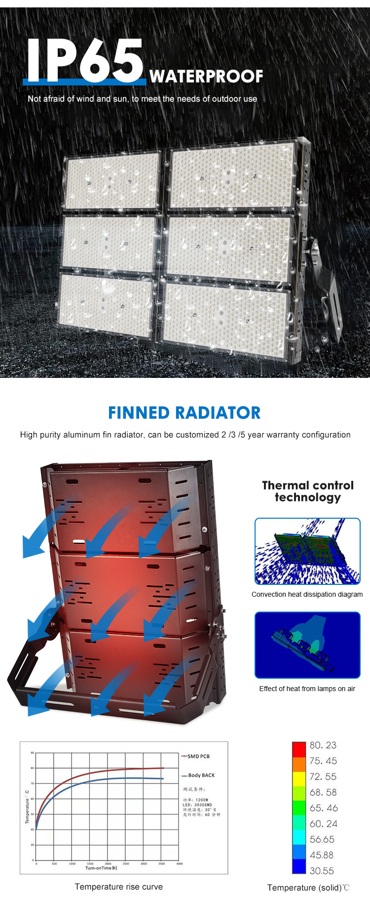 600W 5000K Football Stadium Flood Light Led Explosion Proof