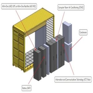 Containerized Cooling Modules Top Modular Data Center Vendors