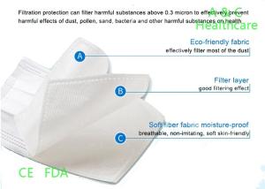 Wholesale Custom Printed Surgical Masks Air Pollution Protection Mask Niosh Approved Respirator from china suppliers