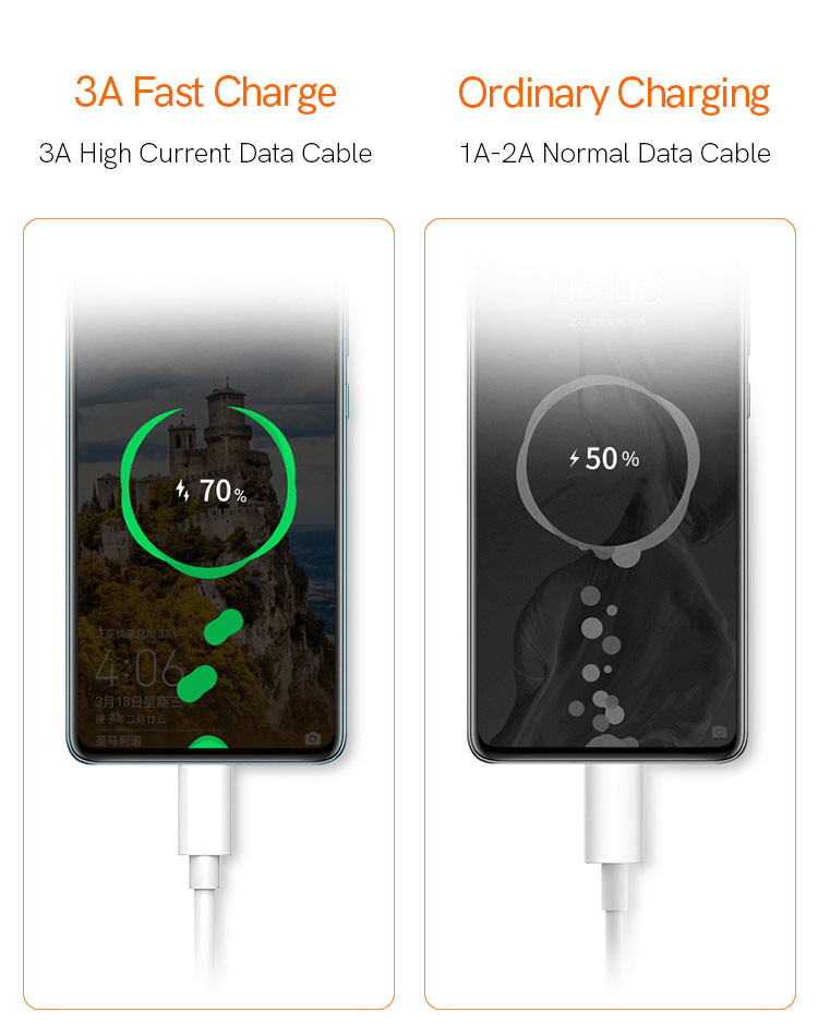 Fast Charging 5Gbps USB 3.0 Charging Cable Soft PET Grade
