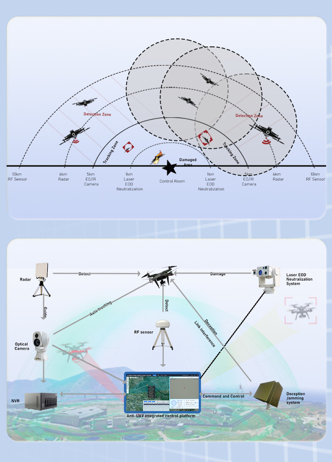 Full Band anti jammer drone Detection Radar uav