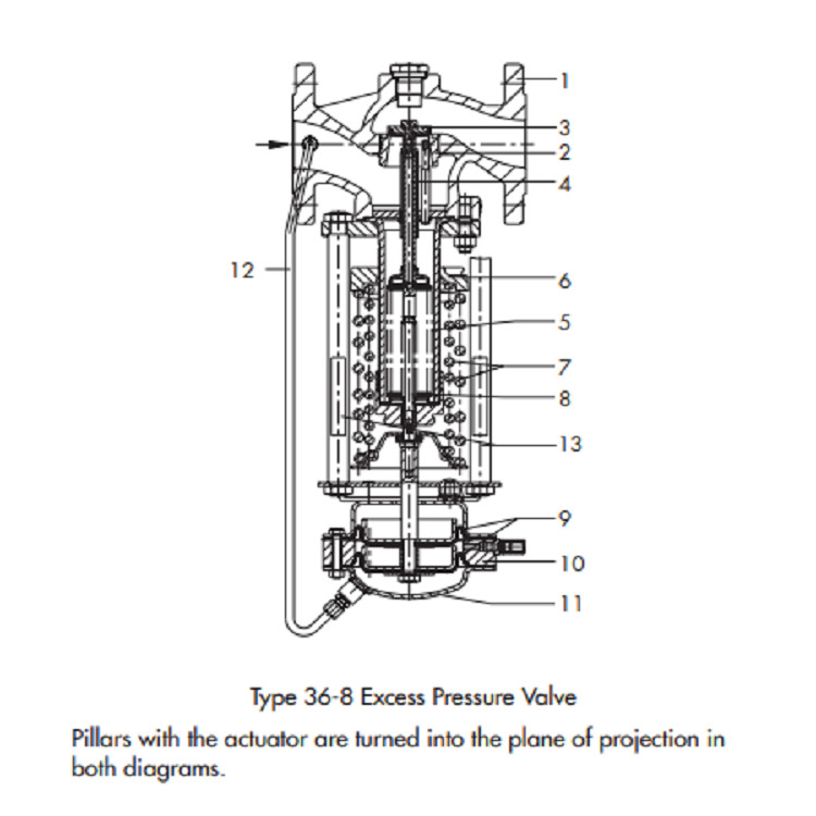 Lightweight Durable Pressure Safety Valve DIN Version PN 16 - PN 40 Rating