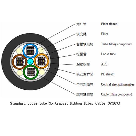Standard Loose Tube Outdoor Fiber Cable , Black Outdoor Single Mode Fiber Optic