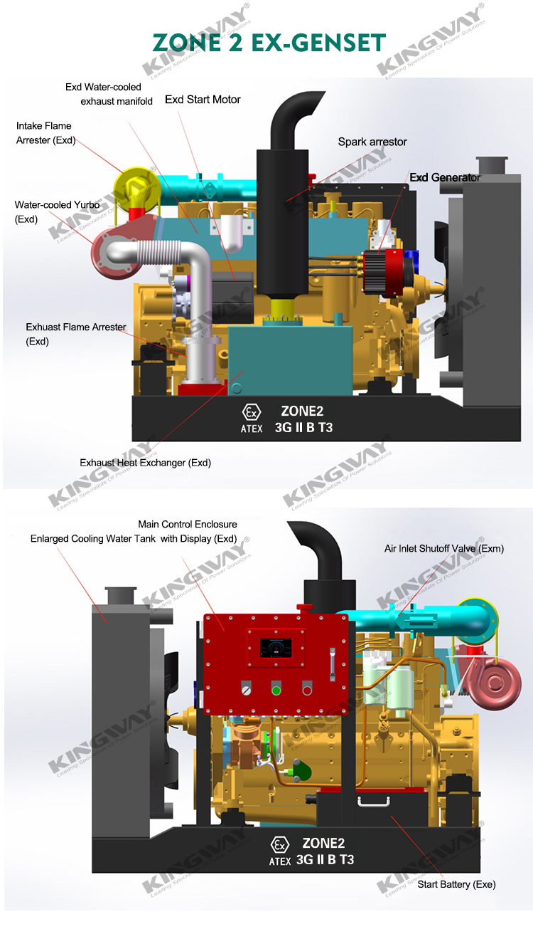 Supply 300kva 240kw 400v 50hz 3 phase 4 wire diesel engine ex-proof ATEX zone 2 hazardous areas diesel generator