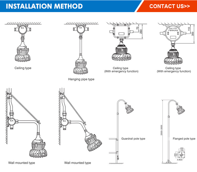 Work Explosion Proof Lighting Fixtures Intrinsically Safe 100lm-120lm/w