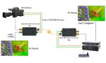 Mini 12G SDI Fiber Converter 3840*2160@60Hz With Tally And RS485