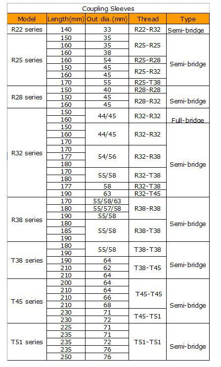 thread coupling sleeve