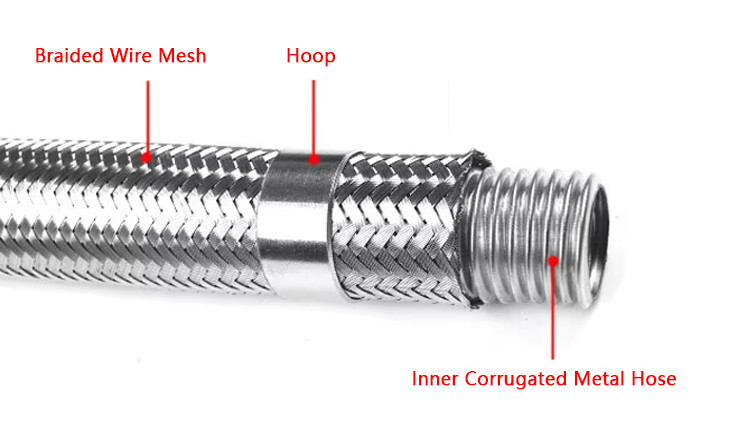 Metal Drain Hose Pipe Reel Dropping Detector Decorative Dry Hanger Cabinet Vent