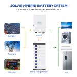 48V 51.2V 5KWH 10 KWH 15KWH Lifepo4 Energy Storage Battery For Energy Storage