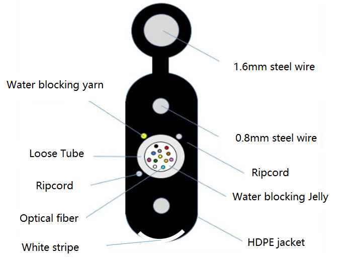 DA-GYXTC8Y-12-SM-PE-B-2KM FTTH Optical Fiber Cable