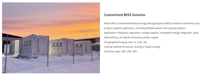 Containerized Battery Energy Storage System-EnerCube-2C Capacity: 2250kWh Power: 1000kW