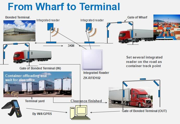 Handhel UHF RFID Reader Andriod System Free SDK Portable UHF RFID Reader for Warehouse Management