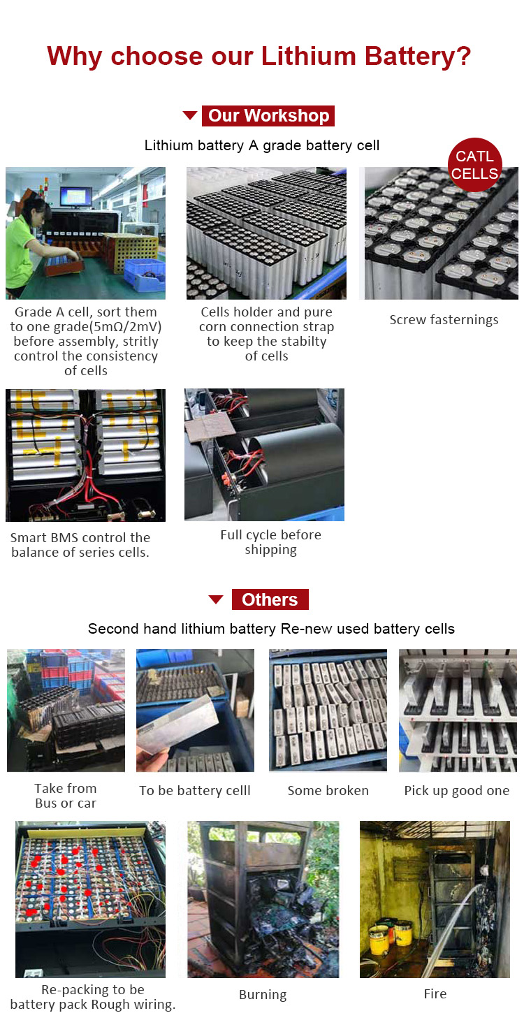 Amosolar 24v 48v 100ah 200ah 5kwh 10kwh 2.5kwh Lifepo4 Battery for Solar Power Storage