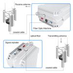 5 Watts 3G 4G 5G 1800/2100/2600MHZ Fiber Signal Booster For Mobile Phone