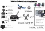 SD Card AI Mobile DVR 4 Channel 1080P AHD With 4G GPS WIFI For Vehicle