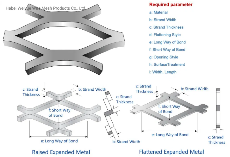 expanded metal mesh drawing