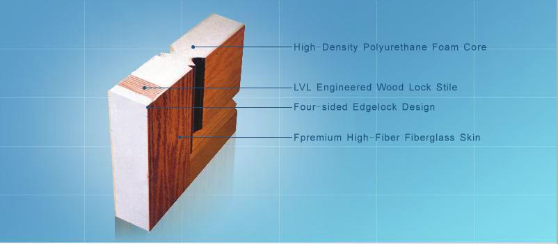 Inward Opening fiberglass SMC door For Villas/Apartment, White Color Fiberglass Door,Energy efficient