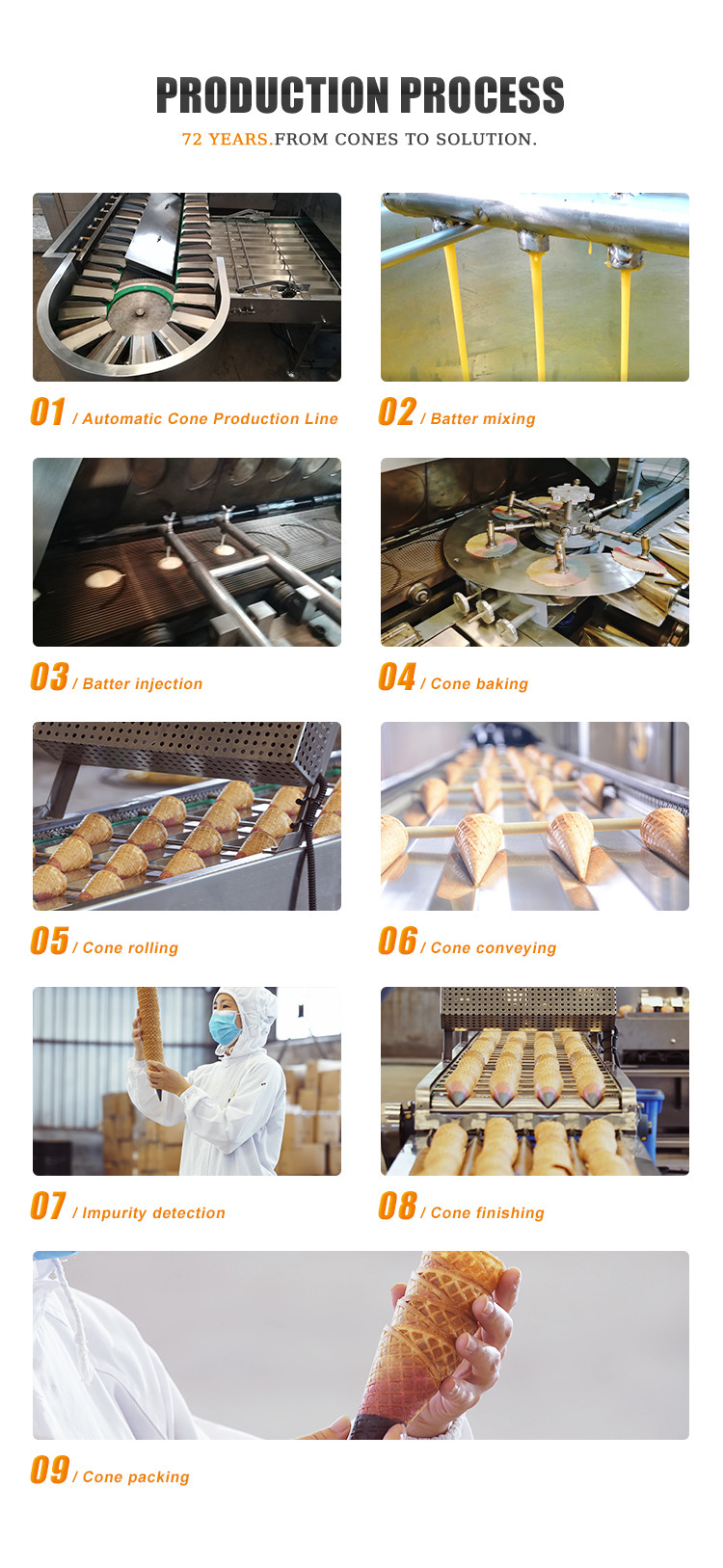 Automatic Ice Cream Cone Maker Wafer Cone Making Machine 1.1KW