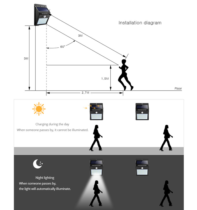 Aluminum Alloy Solar Wall Wash Light , PIR Motion Sensor Wall Lamp Easy Install