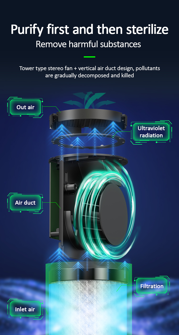 38dB Car Air Purifier Ionizer