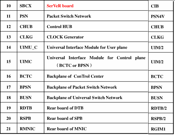 ZTE ZXG10 iBSC High Reliable Control Equipment