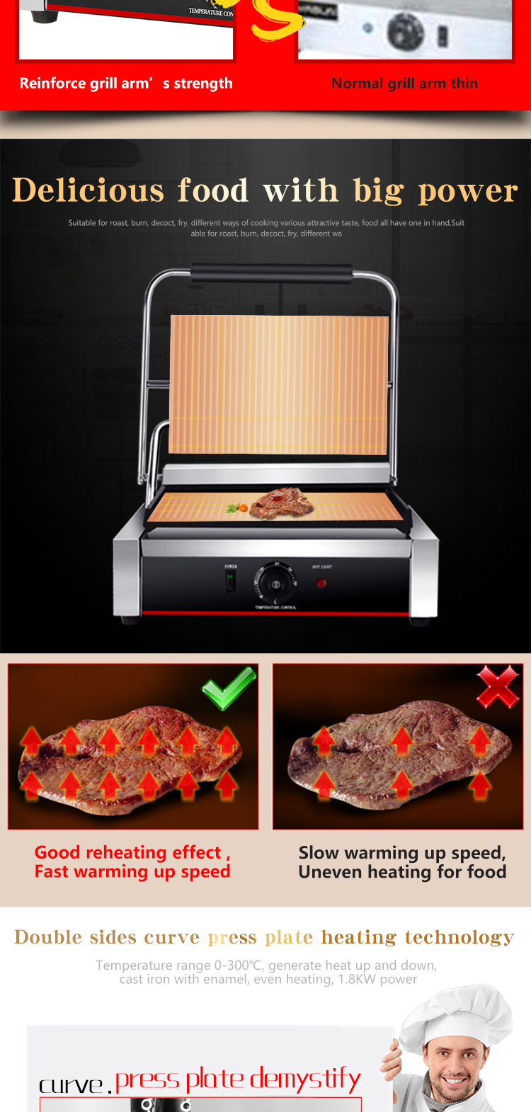 Electric Flat Grill Parts in Black Surface Color for 340*220 mm Upper Grill Size