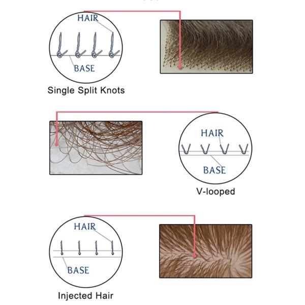 Top Quality 100% Human Hair Remy Hair Bio Skin Men's Toupee in stock