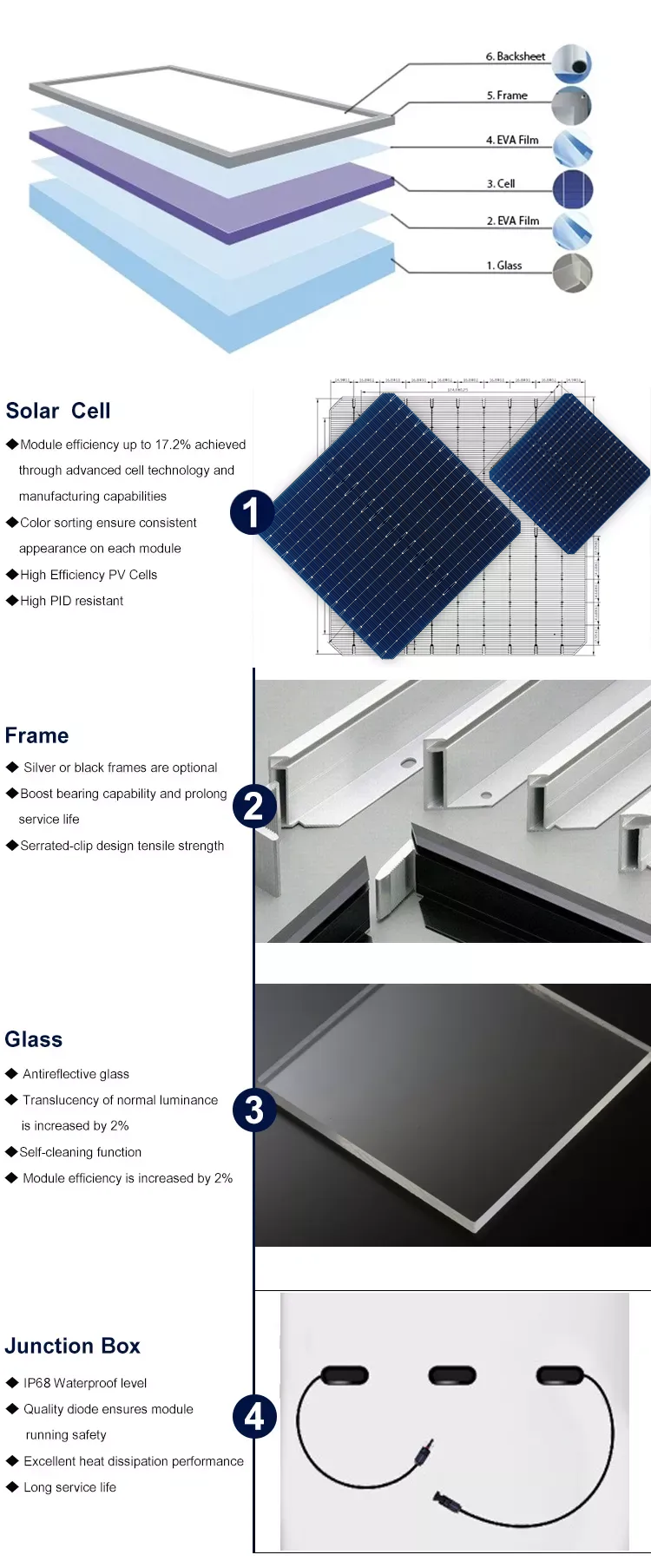 Trina Grade A Solar Panel 675W 680W 685W 690W 695W 700W N-type TOPCon Bifacial Dual Glass