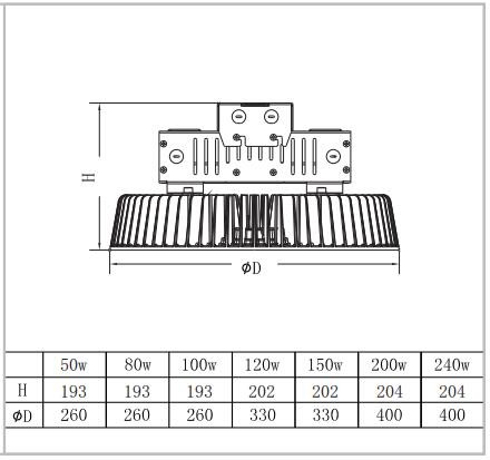 Black Housing 240w Commercial LED High Bay Lighting 110lm / W Non Maintanence