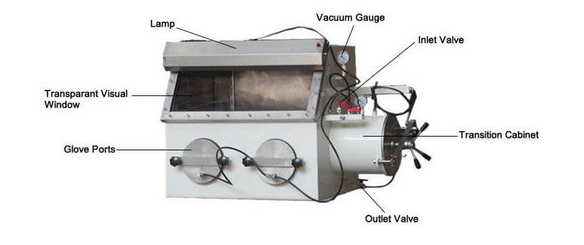 Stainless Steel Vacuum Glove Box For Laboratory ISO CE Listed